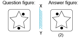 Solved mirror image questions, concept of Mirror images, general aptitude, Mirror image questin answers, Previous solved papers, clock based Mirror image, figure based Mirror image, alpha numeric Mirror image, alphabet Mirror image,number based Mirror image, mirror reflections, mirror inversion